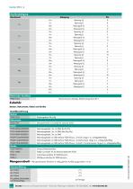 Datenblatt Typ 8565-4