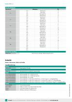Datenblatt Typ 8565 (2025)-4