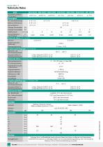 Datenblatt Typ 8625 (2025)-2