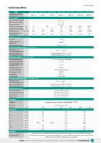 Datenblatt Typ 8625 (2025)-3