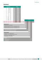 Datenblatt Typ 8625 (2025)-7