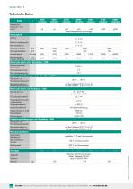 Datenblatt Typ 8630-2