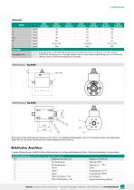 Datenblatt Typ 8630-3