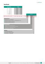 Datenblatt Typ 8630-6