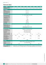 Datenblatt Typ 8655 (2025)-2
