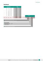 Datenblatt Typ 8655 (2025)-7