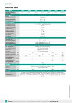 Datenblatt Typ 8656-2