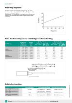 Datenblatt Typ 8742-4