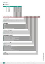 Datenblatt Typ 8742-6