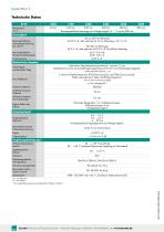 Datenblatt Typ 8744-2