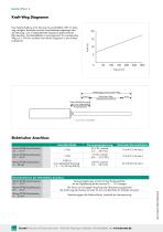 Datenblatt Typ 8744-4