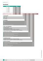 Datenblatt Typ 8744-6