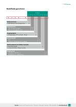 Datenblatt TYP 9250-7
