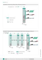 Datenblatt - Typ 9251-4