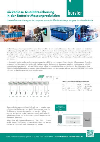 Lückenlose Qualitätssicherung in der Batterie-Massenproduktion