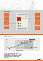 Flyer Multifunktionales Messrelais MK 9300N - 7