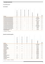 Installationstechnik - 11