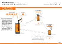 SAFEMASTER W Gruppenbetrieb - 5