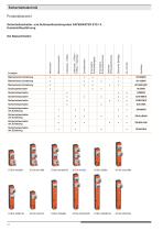 Sicherheitstechnik - 14