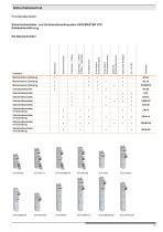 Sicherheitstechnik - 15