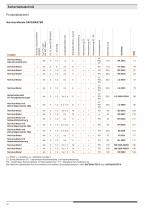 Sicherheitstechnik - 16