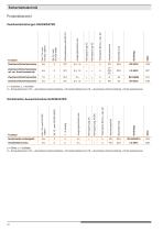 Sicherheitstechnik - 18