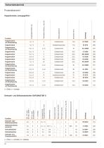 Sicherheitstechnik - 20