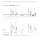 Sicherheitstechnik - 23