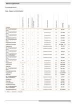 Steuerungstechnik - 11