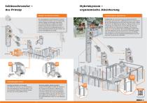 Systembeschreibung SAFEMASTER STS - 3