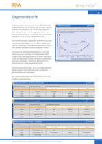 deva.metal technisches Handbuch - 11