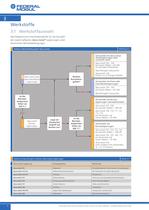 deva.metal technisches Handbuch - 6