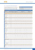 deva.metal technisches Handbuch - 7