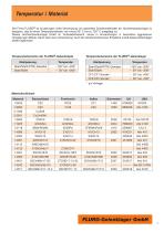 Motorsport - 7