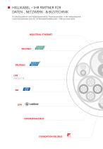 BUS systems - Industrial Automation · Process Automation Building Technology · Plug Connectors Fibre Optic & Patch Cable Pre-Assemby - 2