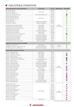 BUS systems - Industrial Automation · Process Automation Building Technology · Plug Connectors Fibre Optic & Patch Cable Pre-Assemby - 4