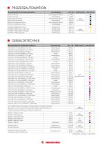 BUS systems - Industrial Automation · Process Automation Building Technology · Plug Connectors Fibre Optic & Patch Cable Pre-Assemby - 6