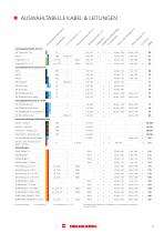 Cables and Accessories for Wind Turbines - 10