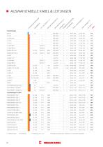 Cables and Accessories for Wind Turbines - 11