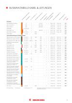 Cables and Accessories for Wind Turbines - 12