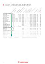 Cables and Accessories for Wind Turbines - 9