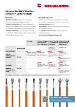 TOPSERV - Enhanced servo cable capabilities - 3