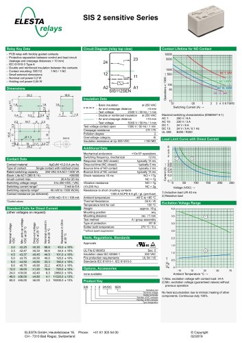 SIS 2 sensitive Series