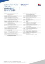 MSR 500/1-3