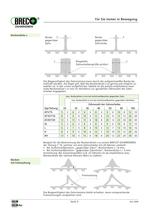 Aufschweißprofile - 5