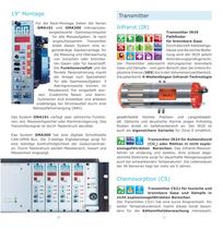 GfG Produktübersicht Broschüre - 11