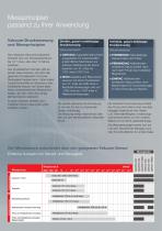 Vacuum Measurement - Sensors - 2