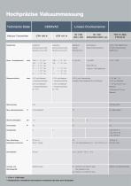 Vacuum Measurement - Sensors - 6