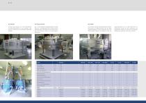Taumelsiebmaschinen TSM / tsi - 3