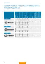 ODU MINI‐SNAP® Serie L,K,B – Katalog-12